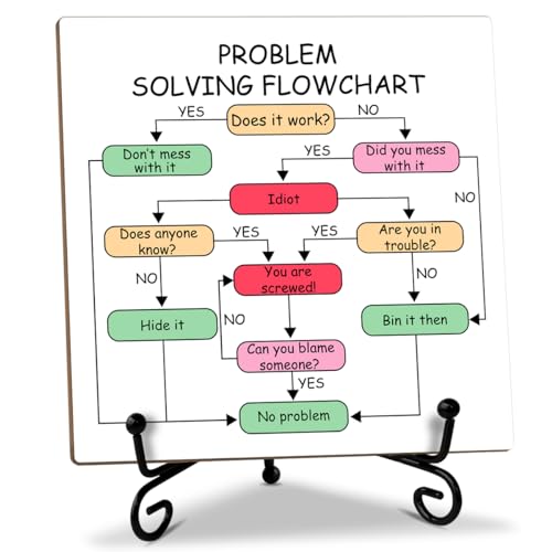Wood Sign with Stand - Problem Solving Flowchart, Appreciation Gift for Coworker Problem Solvers Boss Colleague Leader - Table Centerpiece Home Desk Decor Plaque -51