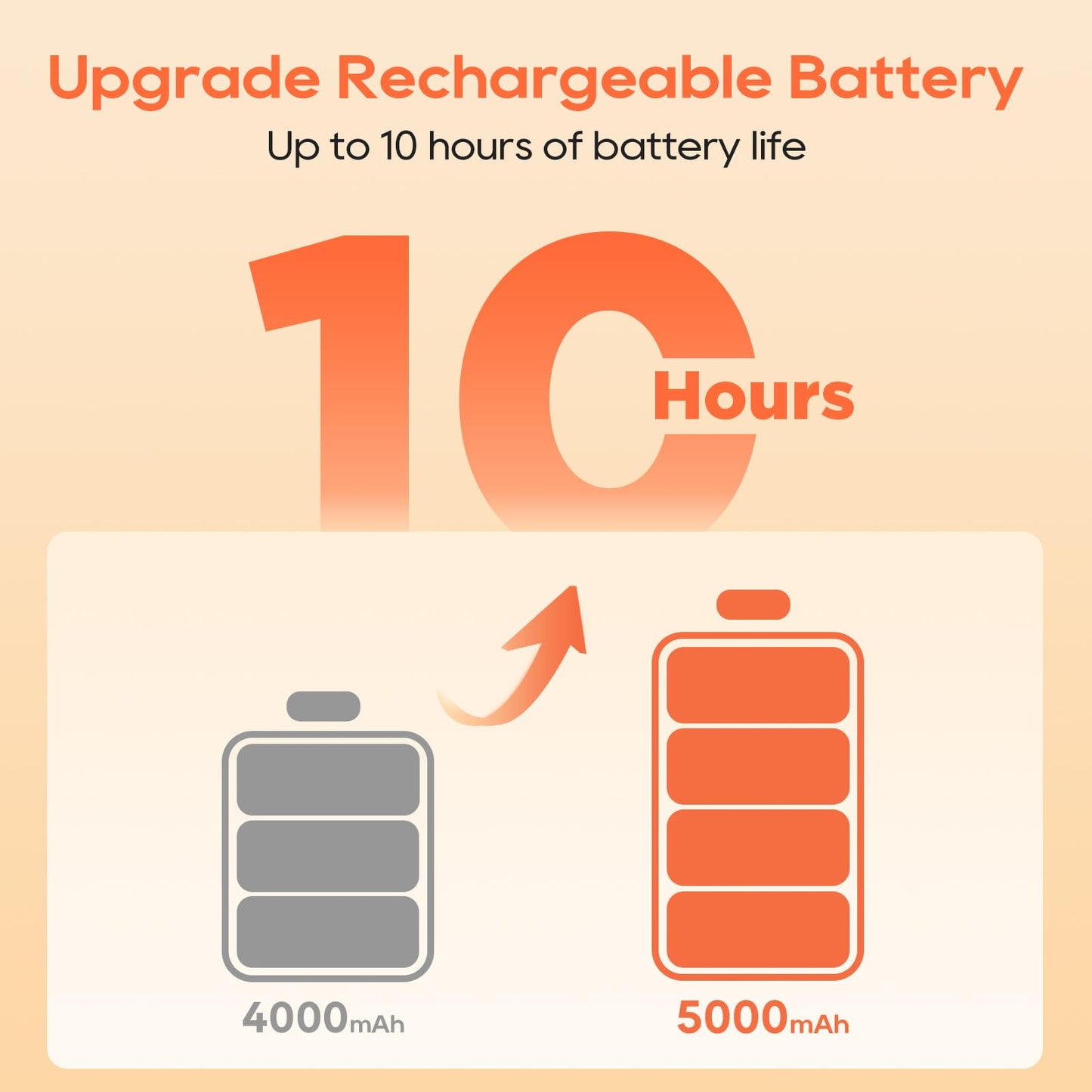 Heated Socks, APP Control Electric Heated Socks for Men Women, Rechargeable Battery Powered Warm Socks, Washable Thermal Socks Foot Warmer for Winter Hunting Skiing Hiking Camping