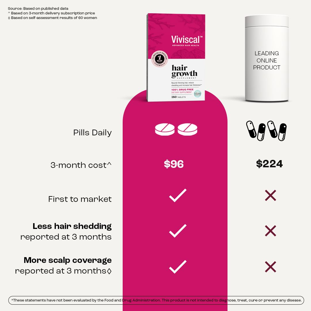 Viviscal Hair Growth Supplements For Women For Thicker, Fuller Hair, Nourishes Thinning & Loss, With Proprietary Collagen Complex, 180 Tablets, 3 Month Supply