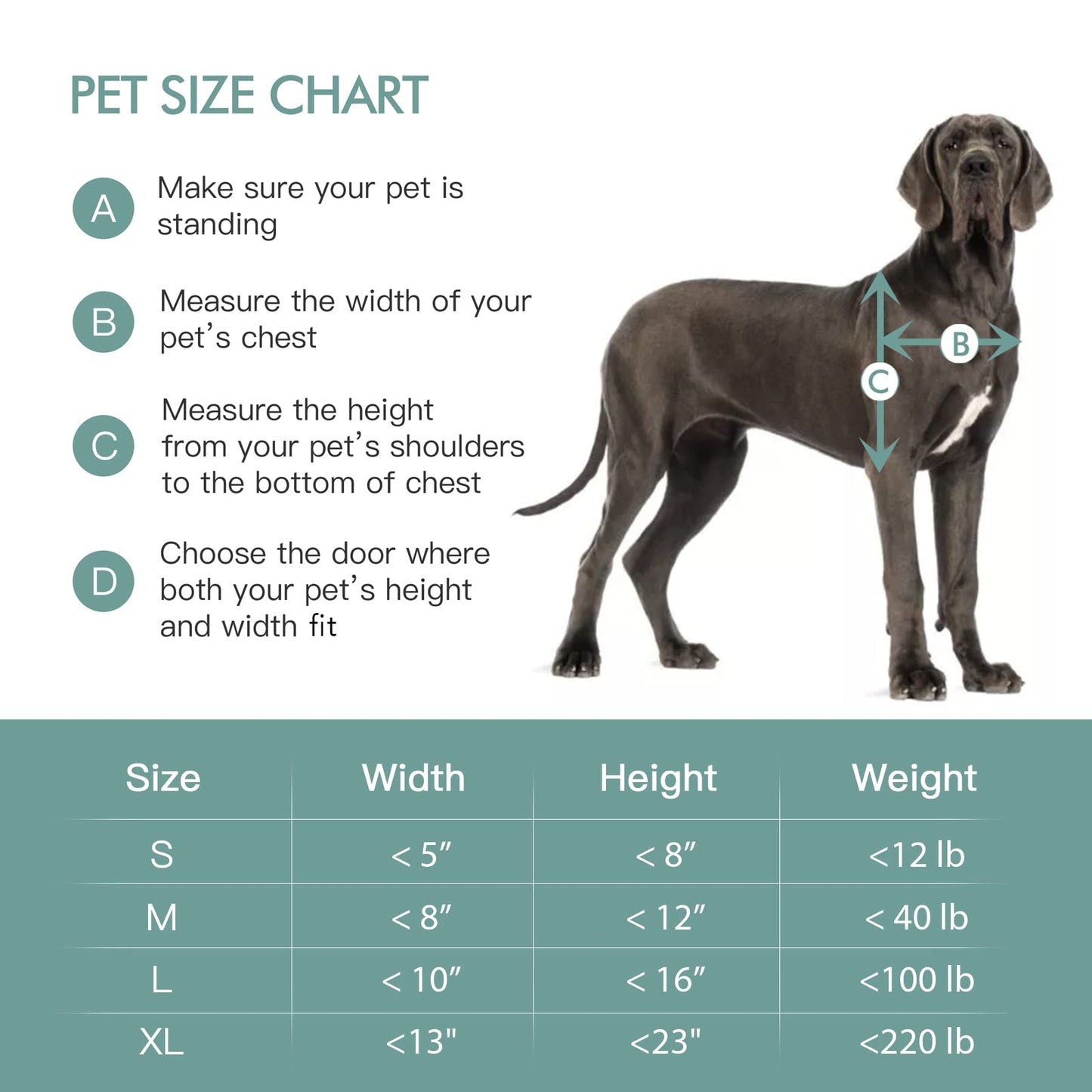 Baboni 3-Flap Pet Door for Wall, Steel Frame and Telescoping Tunnel, Aluminum Lock, Double Flap Dog Door and Cat Door, Strong and Durable (Pets Up to 100 Lb) -Large