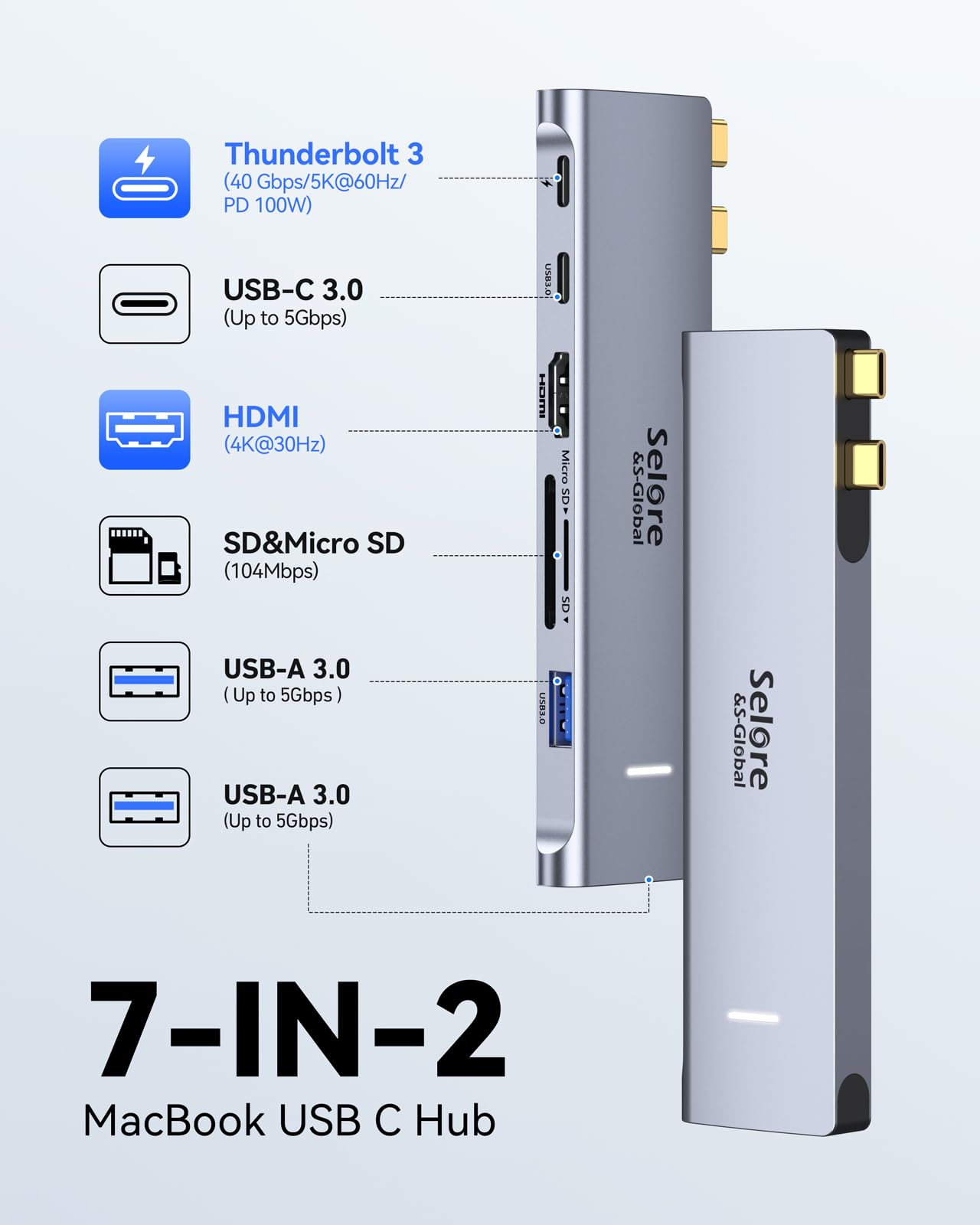 USB C Adapter HDMI Hub for MacBook Pro/Air M1 M2 2023 2022 2021 13"15"16",Mac USB Adapter 7-in-2, MacBook Accessories with HDMI,Thunderbolt 3, USB C and 2 USB A 3.0 Data Ports, SDµSD Card Reader
