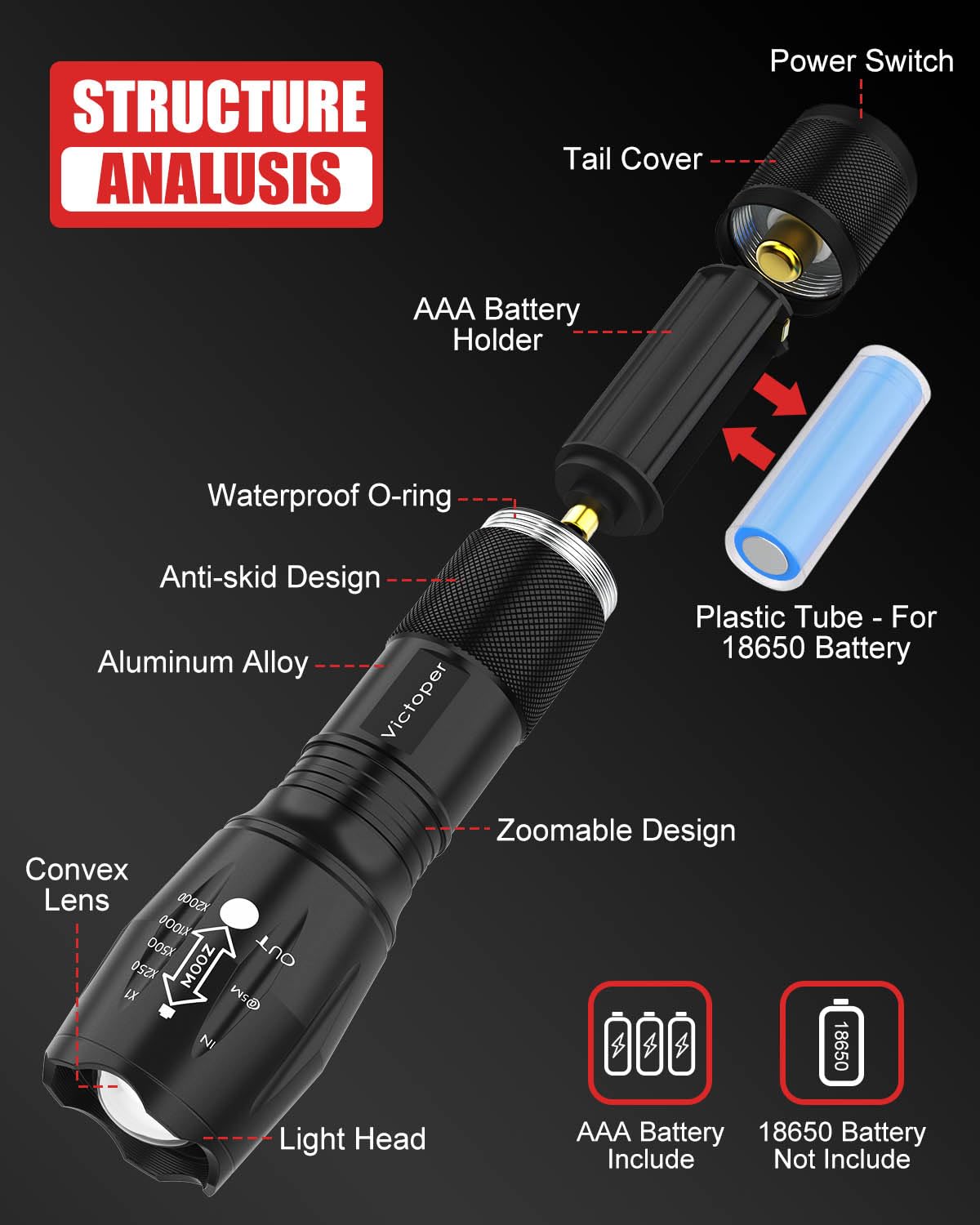 Victoper LED Flashlight 2 Pack, Bright 3500 Lumens Tactical Torch High Lumens with 5 Modes, Waterproof Zoomable Flash Light for Outdoor, Gifts for Camping Essentials Gear