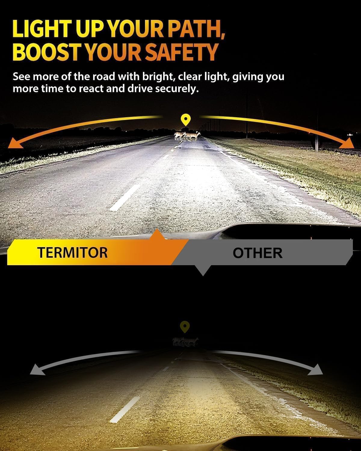 Termitor Upgraded H11/H9 Bulbs, 70,000LM 12X Super Brighter, 6500K Cool White, 1:1 Mini Halogen Size H11 H9 Fog/Driving Lights with Cooling Fan, Plug and Play, Pack of 2