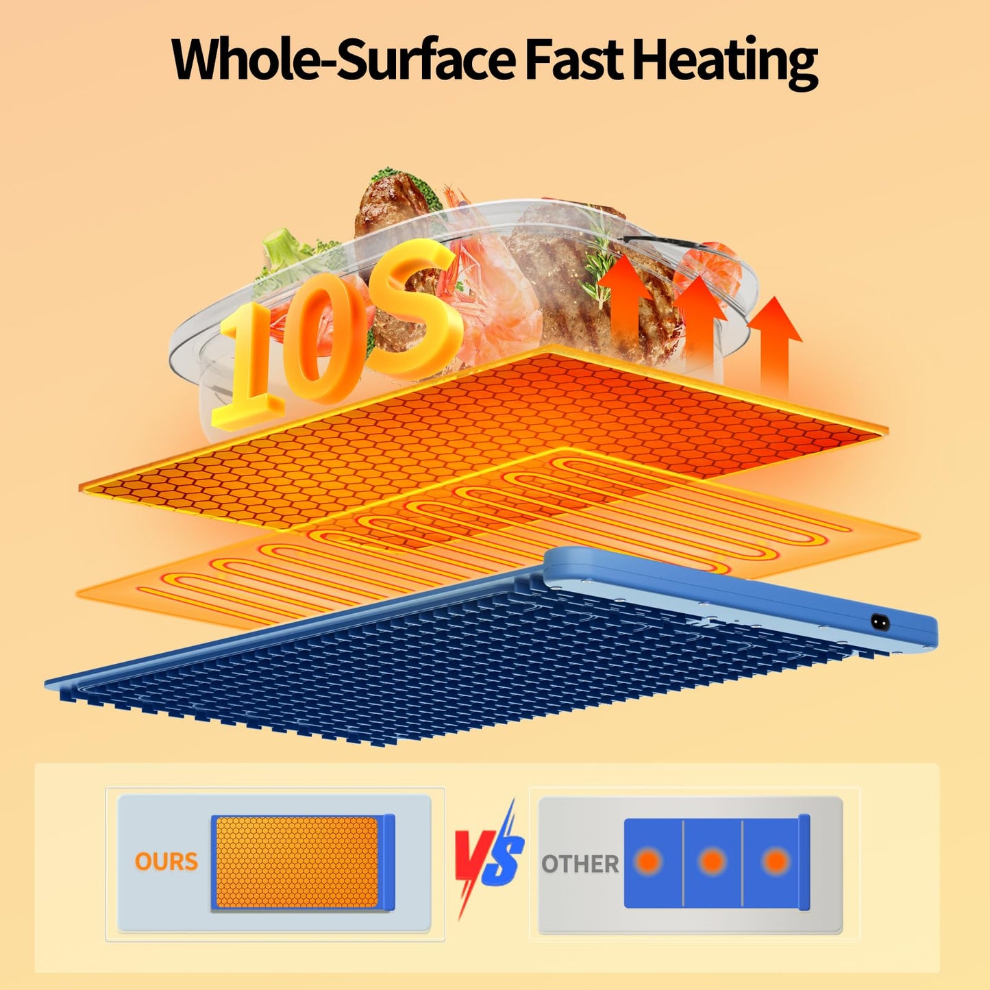 Food Warming Mat,Upgrade Fast Full-Surface Heating Mat, Electric Warming Tray with 6 Temperature and 6HoursTimer, Portable Rollable Food Warmer Perfect For Parties Buffet and Home Dinners