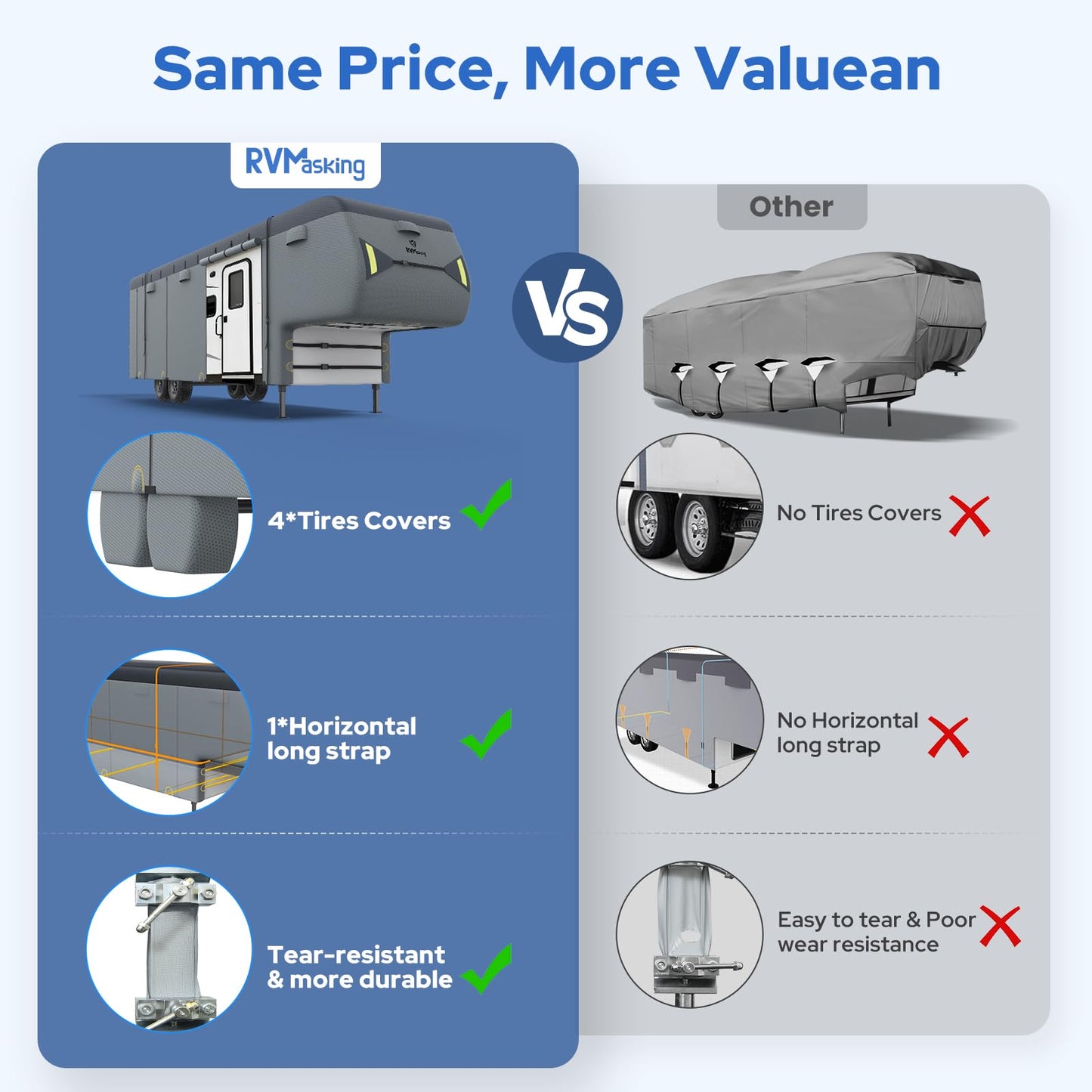 RVMasking 5th Wheel RV Cover, 37'1"-40' Heavy Duty 7 Layers Top Fifth Wheel Cover with 4 Tire Covers, Windproof Rip-Stop Anti-UV Trailer Cover, Dark Gray