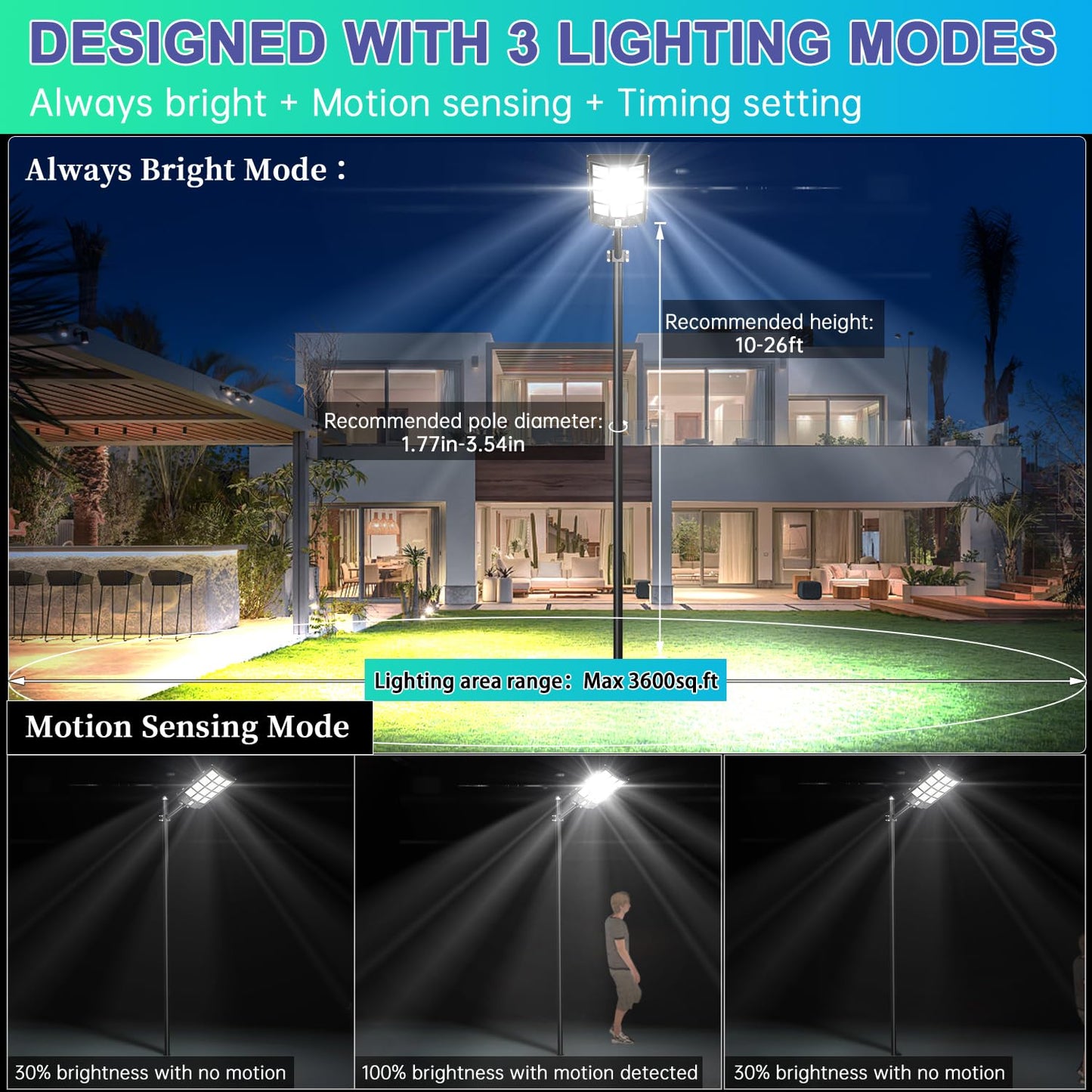 JAYNLT Y-6800W Solar Street Lights Outdoor, 600000LM 6500K Powerful Parking Lot Lights Commercial, Duks to Dawn Solar Lamp Outdoor with Motion Sensor for Yards, Driveways