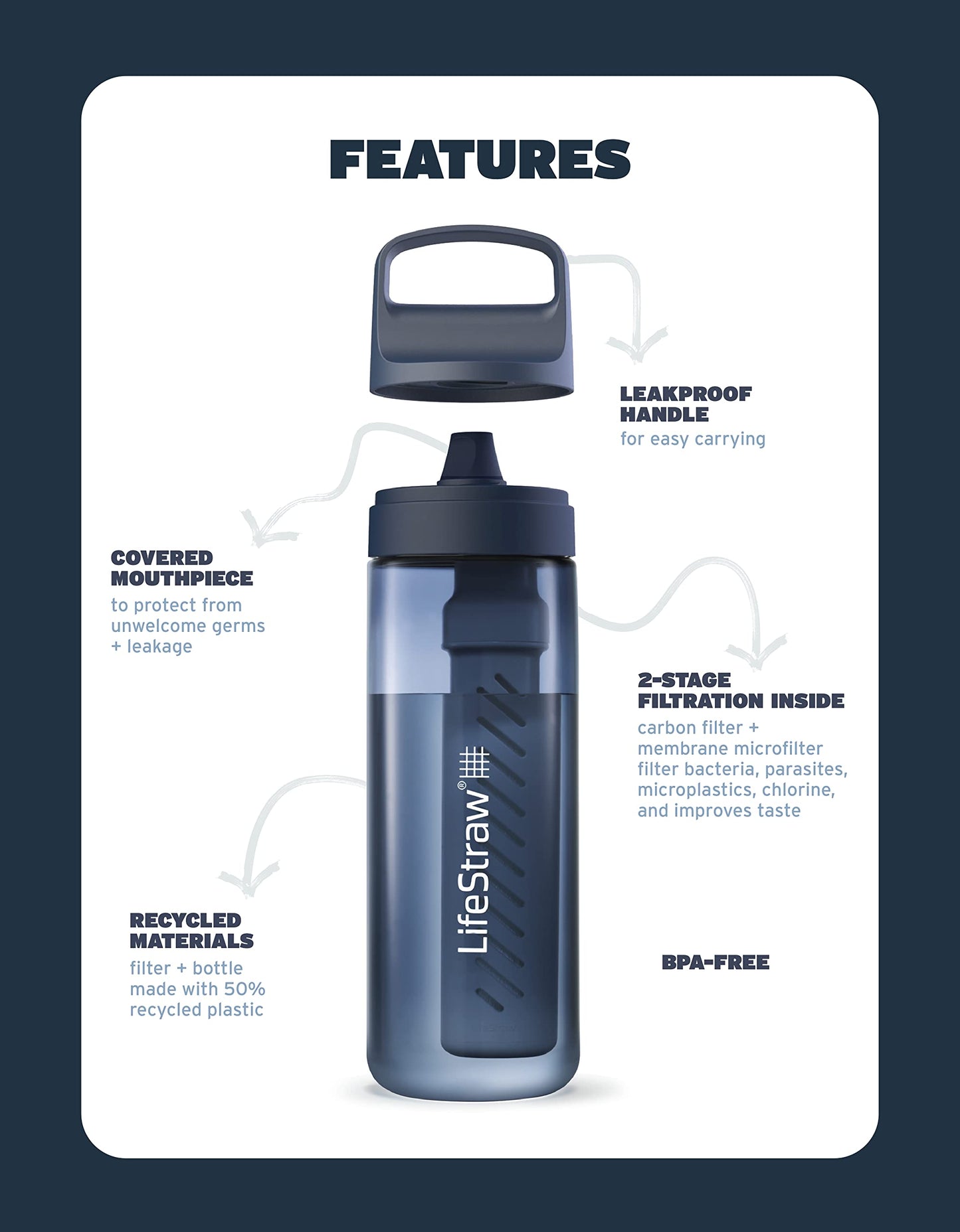 LifeStraw Go Series – BPA-Free Water Filter Bottle for Travel and Everyday use removes Bacteria, parasites and microplastics, Improves Taste, 1L Laguna Teal