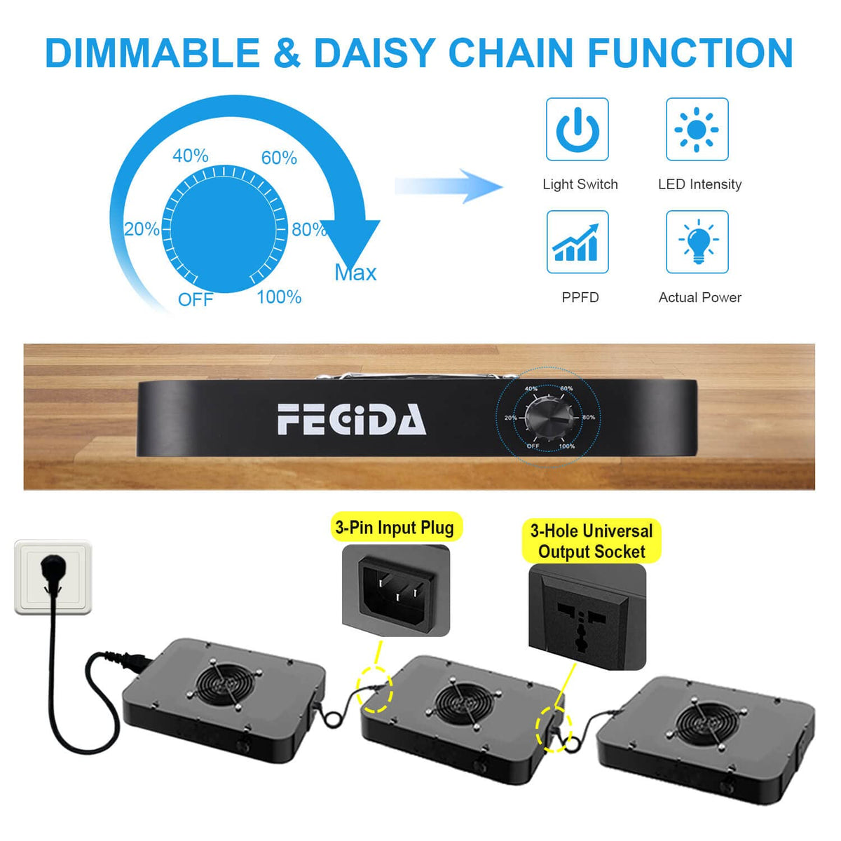 FECiDA LED Grow Light Dimmable 6000 Lumen 65 Watt, 2025 Best Grow Lights for Indoor Plants Full Spectrum, Hanging Seed Starting Seedlings Vegetable Growing Lamps, Daisy Chain Function, Built-in Fan