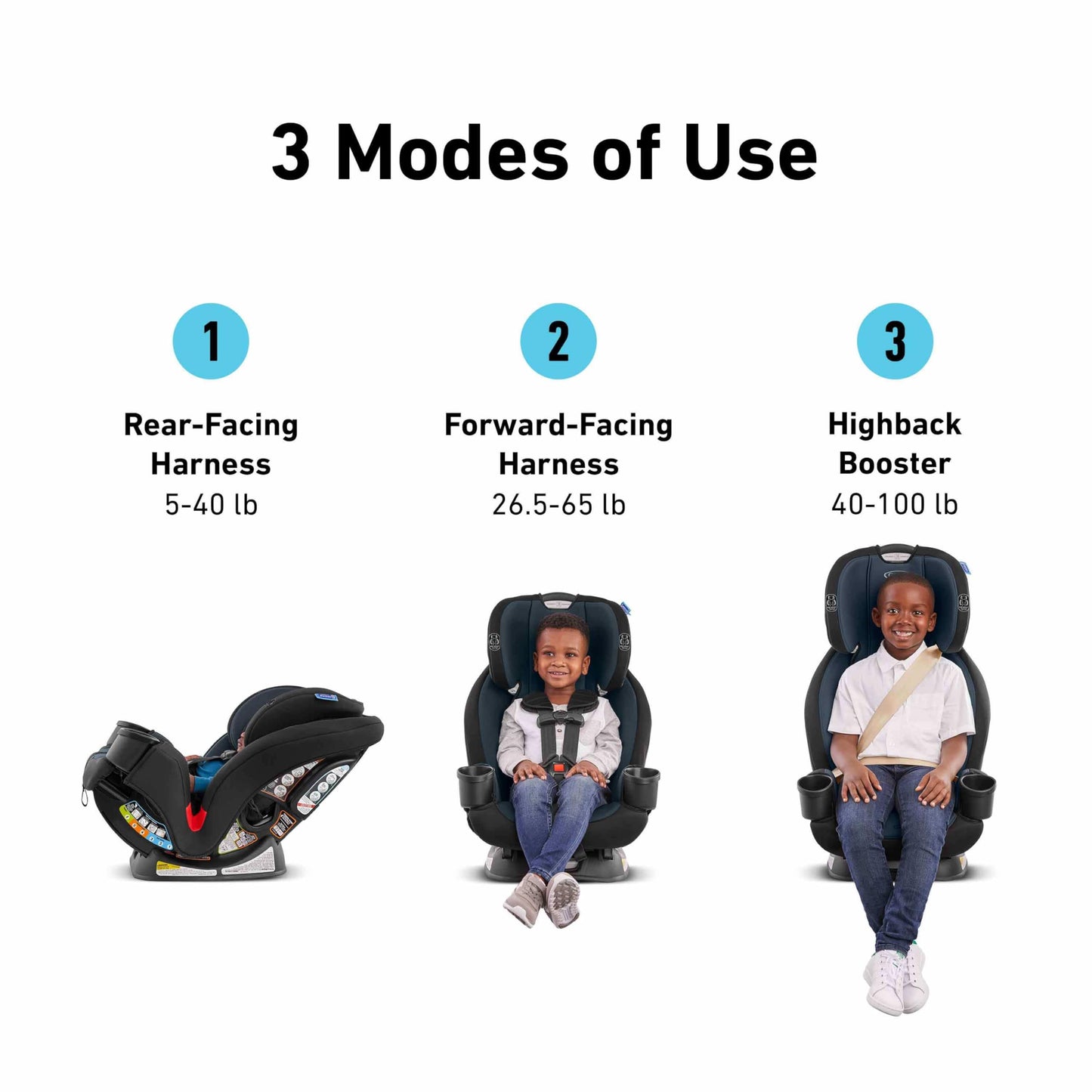 Graco TriRide 3-in-1 Reclining Car Seat, Clybourne - Rear & Forward Facing Car Seat, Highback Booster, Adjustable Headrest