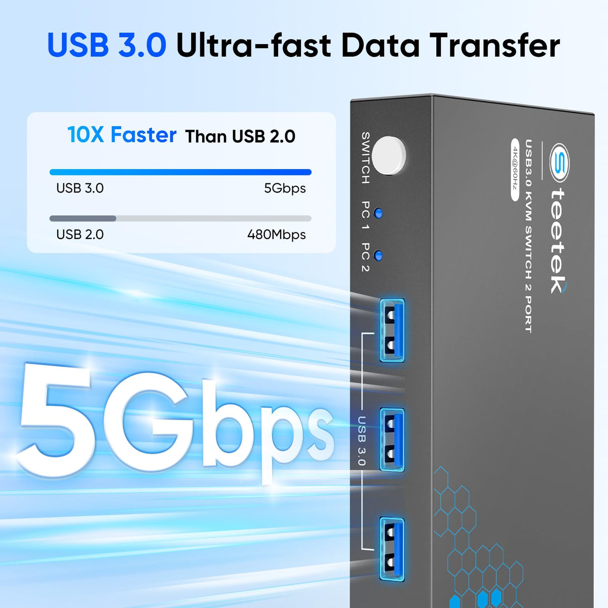 USB 3.0 HDMI KVM Switch 1 Monitors 2 Computers, 4K@60Hz KVM Switches for 2 Computers Sharing Monitor Keyboard Mouse Hard Drives Printer, with EDID Adaptive, 2USB Cable and Controller
