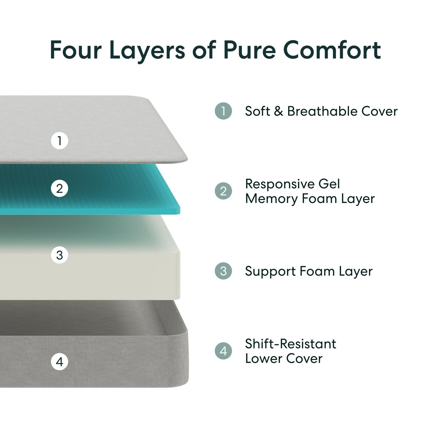 Siena 8” Twin Mattress - Gel Memory Foam - Medium Firm - 180 Night Trial - Premium Pressure-Relieving Layers - 10 Year Manufacturer Warranty - CertiPUR-US® Certified