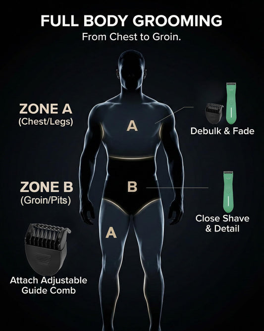 Body Trimmer for Men - Groin & Ball Shaver with Charging Dock - Constant Power No-Pull Electric Pubic Hair Clipper - 5-in-1 Guard Waterproof Body Groomer with LED Light, for Groin, Armpit & Body