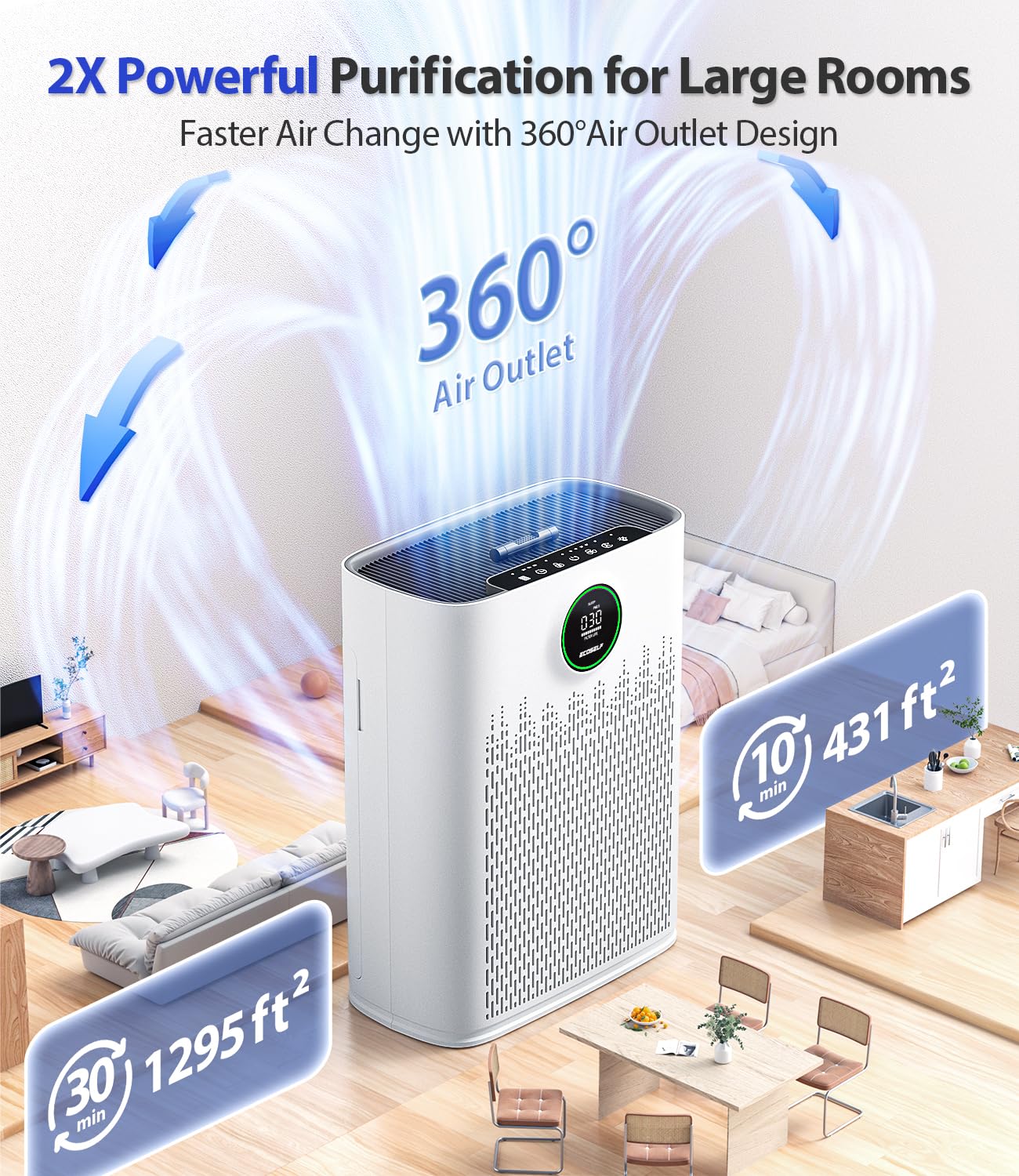 Air Purifiers for Home Large Room, with Smart Mode, PM2.5 Air Quality Display, 22dB Sleep Mode, Aromatherapy, Cover Up to 1295 Ftยฒ with 2X-Purification & 360ยฐAir Outlet, HAP603, White