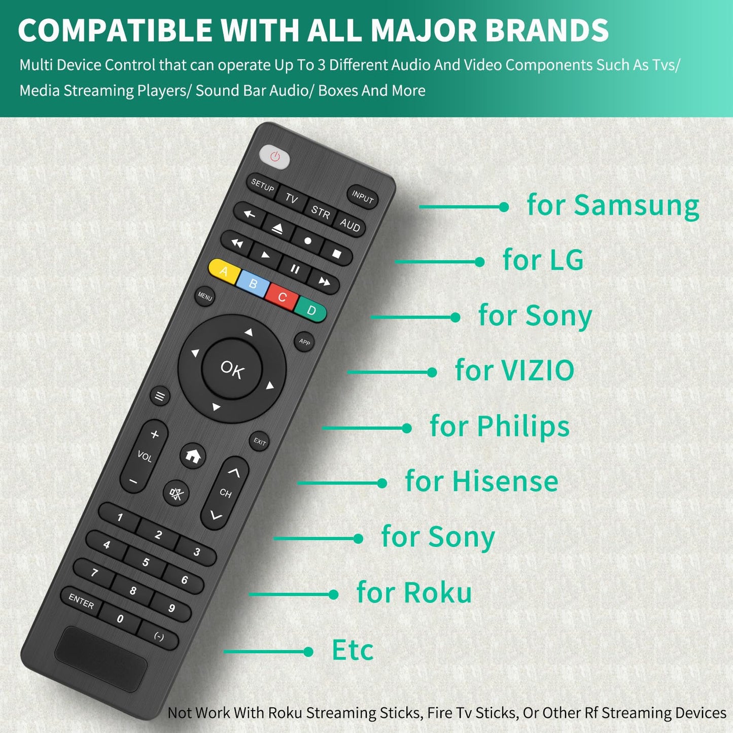 Universal TV Remote Control for Samsung,Hisense,LG,TCL,Philips,Sony,Insignia,Toshiba,Vizio Smart TVs and More Brand,(Compatible with Streaming Players,DVD/Blu-ray Players and Sound Bar Audio)