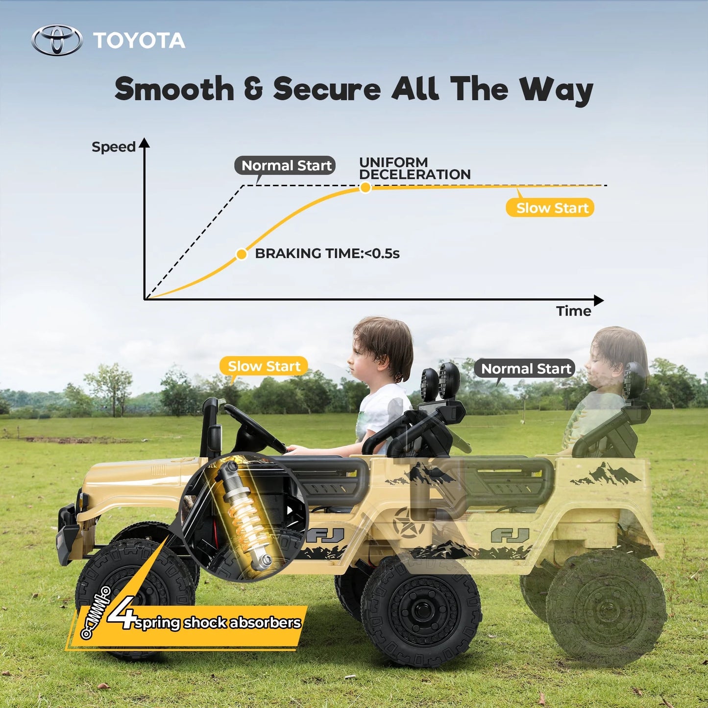 FUNTOK Licensed Toyota FJ Cruiser 12V 7AH Kids Electric Ride on Truck Battery Powered Car Toys 3 Speeds with Parent Remote Control,Spring Suspension & Slow Start