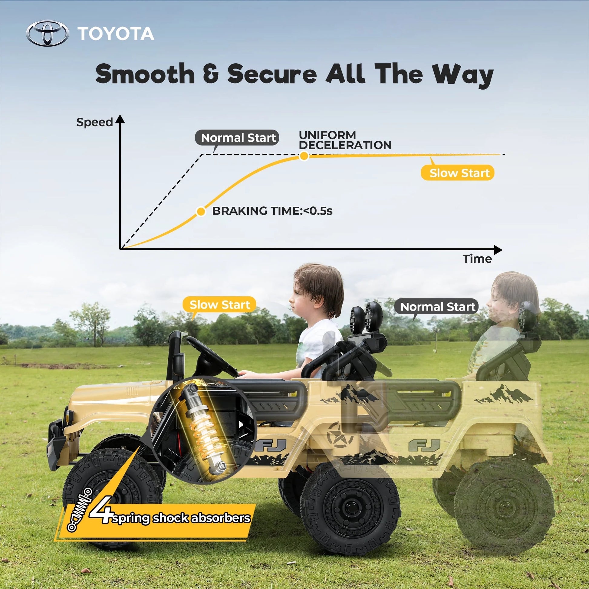 FUNTOK Licensed Toyota FJ Cruiser 12V 7AH Kids Electric Ride on Truck Battery Powered Car Toys 3 Speeds with Parent Remote Control,Spring Suspension & Slow Start