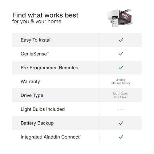 Genie StealthDrive 7155 Connect Smartphone-Controlled Belt Drive Garage Door Opener - 1 Each