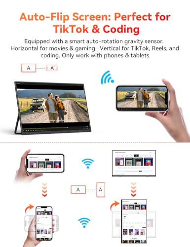 Wireless Portable Monitor Battery-Powered, Support AirPlay Miracast, 15.6" 1080P IPS Monitor USB-C HDMI External Display, 2nd Screen for Laptop MacBook PC Phone Tablet, w/Built-in Battery(4- 5H)