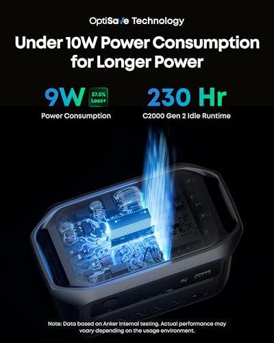Anker SOLIX C2000 Gen 2 Portable Power Station, 2,048Wh, 2,400W, Camping | 2,048Wh LiFePO4 Battery, Full Charge in 58 Min, 2,400W (Peak 4,000W) Solar Generator for USP, Outdoor and Emergency Use