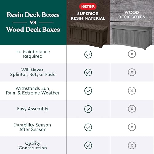 Keter Kentwood 92 Gallon Resin Deck Box-Organization and Storage for Patio Storage Box Outdoor Cushions, Throw Pillows, Garden Tools and Pool Floats, Brown