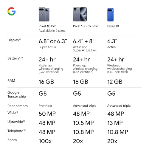 Google Pixel 10 Pro - Jade - 256 GB with $200 Amazon Gift Card