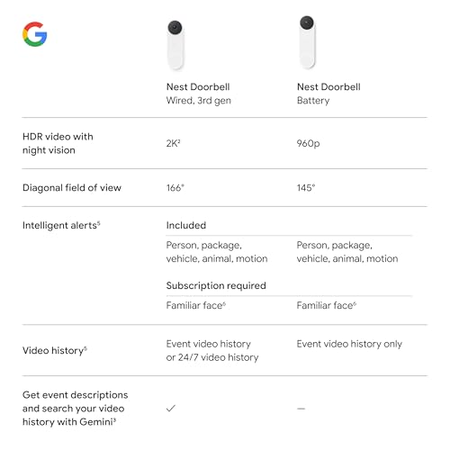 Google Nest Doorbell (Wired, 3rd Gen) - 2K Video and Gemini, Live View, Night Vision, 2-Way Audio - Works with Google Home - 2025 Model - Hazel