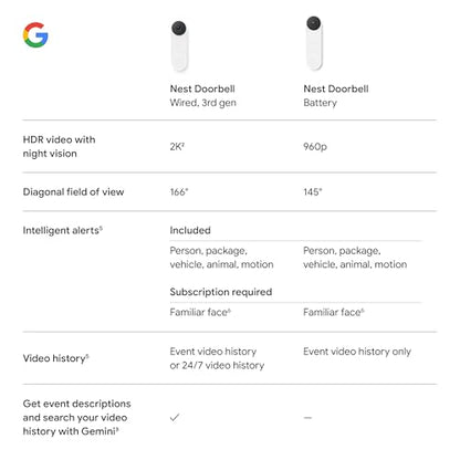 Google Nest Doorbell (Wired, 3rd Gen) - 2K Video and Gemini, Live View, Night Vision, 2-Way Audio - Works with Google Home - 2025 Model - Hazel