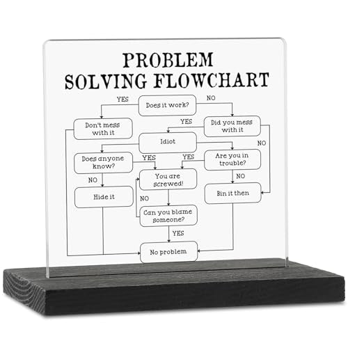 Funny Problem Solver Gift Problem Solving Flowchart Office Desk Decor Sign.