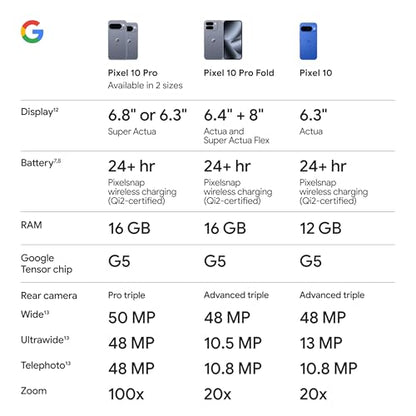 Google Pixel 10 Pro Fold - Unlocked Android Smartphone - Gemini AI Assistant - Advanced Triple Rear Camera System - 24+ Hour Battery - Foldable Display - Moonstone - 256 GB (2025 Model)