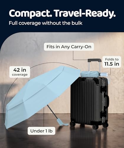 Windproof Travel Umbrella - Compact & Withstands Winds up to 100MPH, Strongest Premium Auto Folding Umbrella for Rain and Sun - Durable, Light & Portable for Women & Men, Fits Backpack & Cars