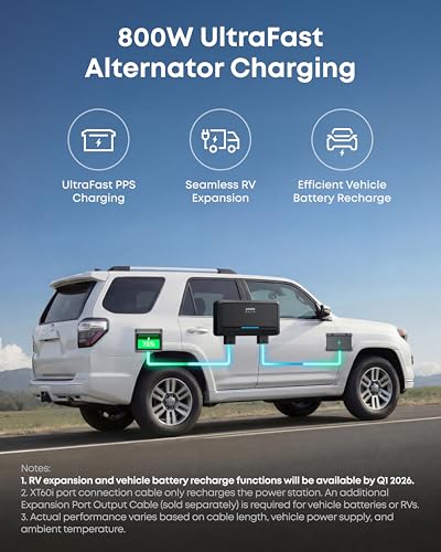 Anker SOLIX C2000 Gen 2 Portable Power Station, 2,048Wh, 2,400W, Camping | 2,048Wh LiFePO4 Battery, Full Charge in 58 Min, 2,400W (Peak 4,000W) Solar Generator for USP, Outdoor and Emergency Use