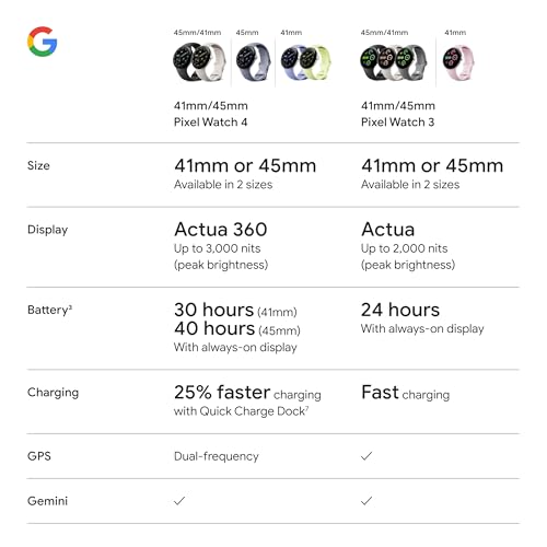 Google Pixel Watch 4 (41mm) - Android Smartwatch - Heart Rate and Sleep Tracking - 30-Hour Battery - Fitness Tracking - Google AI - Matte Black Aluminum Case - Obsidian Active Band - LTE (2025 Model)