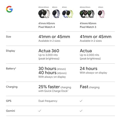 Google Pixel Watch 4 (41mm) - Android Smartwatch - Heart Rate and Sleep Tracking - 30-Hour Battery - Fitness Tracking - Google AI - Matte Black Aluminum Case - Obsidian Active Band - LTE (2025 Model)