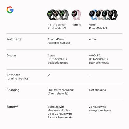 Google Pixel Watch 3 (41mm) Latest Model - Android Smartwatch, Heart Rate Tracking, Fitbit Advanced Running, Fitness Insights, 24-Hour Battery - Matte Black Aluminum Case - Obsidian Band - Wi-Fi