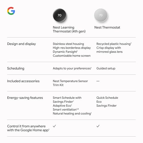 Google Nest Learning Thermostat (4th Gen, 2024) with Nest Temperature Sensor - Energy Saving Smart Thermostat - Works with Alexa, Apple HomeKit and Google Home App - Polished Obsidian