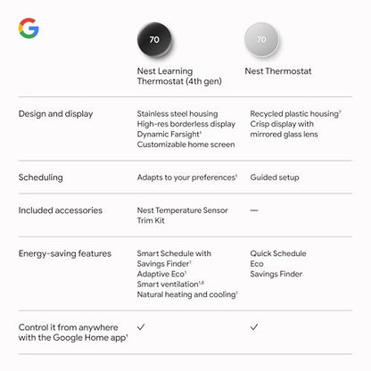 Google Nest Learning Thermostat (4th Gen, 2024) with Nest Temperature Sensor - Energy Saving Smart Thermostat - Works with Alexa, Apple HomeKit and Google Home App - Polished Obsidian