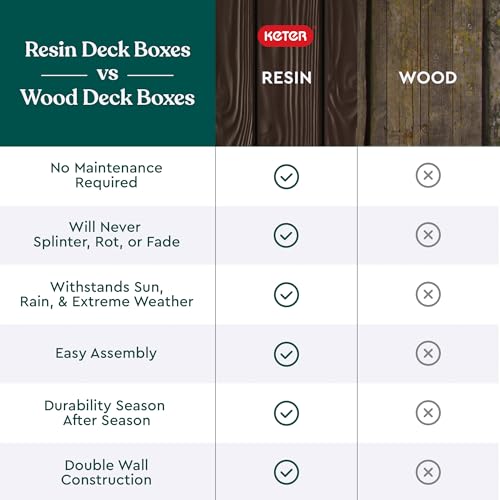 Keter Outdoor Storage Deck Box, 150 Gallon Resin Patio Bin & Bench, Wood Grain, Brown