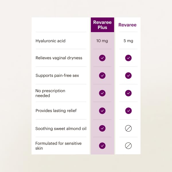 Bonafide Revaree Plus Vaginal Moisturizer with 10mg Hyaluronic Acid & Soothing Sweet Almond Oil. — 3-Month Supply (30 Inserts)