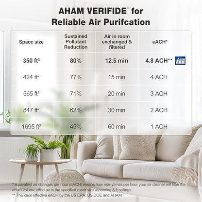 KNKA Air Purifiers for Home Bedroom Up to 1,695 Ft² in 1 Hr, APH4000, Black
