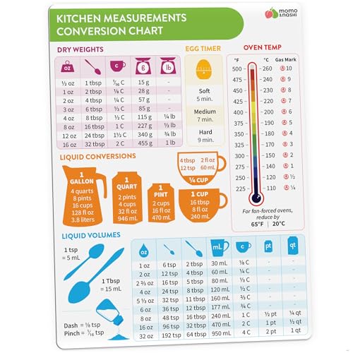 Momo & Nashi Kitchen Conversion Chart Magnet - Measurements Conversion Chart - Baking Supplies Baking Accessories Cooking Gadgets - Baking Kitchen Cooking Gifts for Women - Kitchen Gadgets