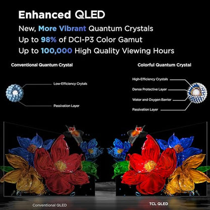 TCL 75-Inch QM6K QLED 4K Smart QD-Mini LED TV with Google TV (75QM6K, 2025 Model) Dolby Vision IQ, Dolby Atmos, HDR, Game Accelerator up to 288Hz, Voice Remote, Works with Alexa, Streaming Television
