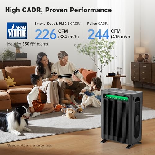 KNKA Air Purifiers for Home Bedroom Up to 1,695 Ft² in 1 Hr, APH4000, Black