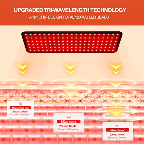 Red Light Therapy for Body Face Tri-Wavelength 660nm, 850nm, 940nm