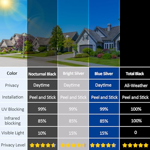 One Way Privacy Window Film with 4 Tools, Static Cling Window Film, Simple to Install Cut and Remove, UV Blocking Heat Control, Light Blocking for Home Office Windows(Blue-Silver-31.49Inch×78.7Inch)