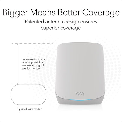 NETGEAR Orbi Whole Home Tri-Band WiFi 6 Mesh Network System (RBK752P) – Router with 1 Satellite Extender, Security Features, Coverage up to 5,000 sq. ft., 75 Devices, AX5200 802.11ax (Up to 5.2Gbps)