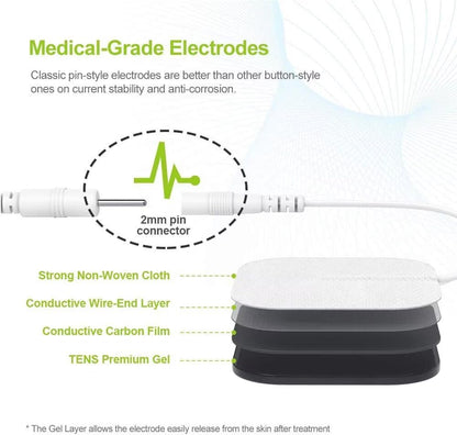 AUVON Dual Channel TENS Unit Muscle Stimulator Machine with 20 Modes, 2" and 2"x4" TENS Unit Electrode Pads