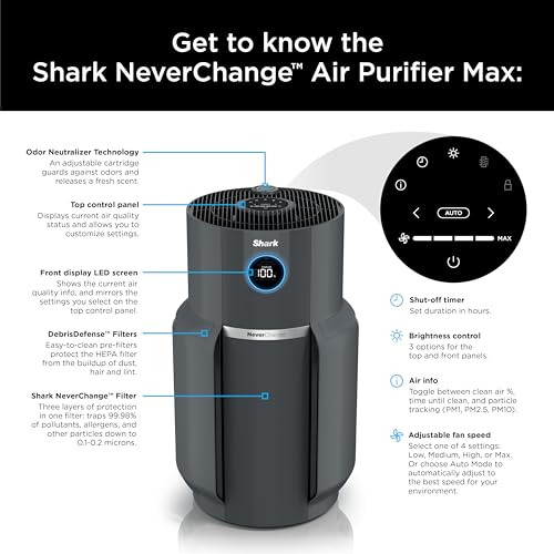 Shark Air Purifier for Home with NeverChange HEPA Air Filter, 1300 sq. ft. for Powerful Multi-Room Purification, 5-Year Filter, Filters Smoke, Captures 99.98% of Particles & Dust, HP301