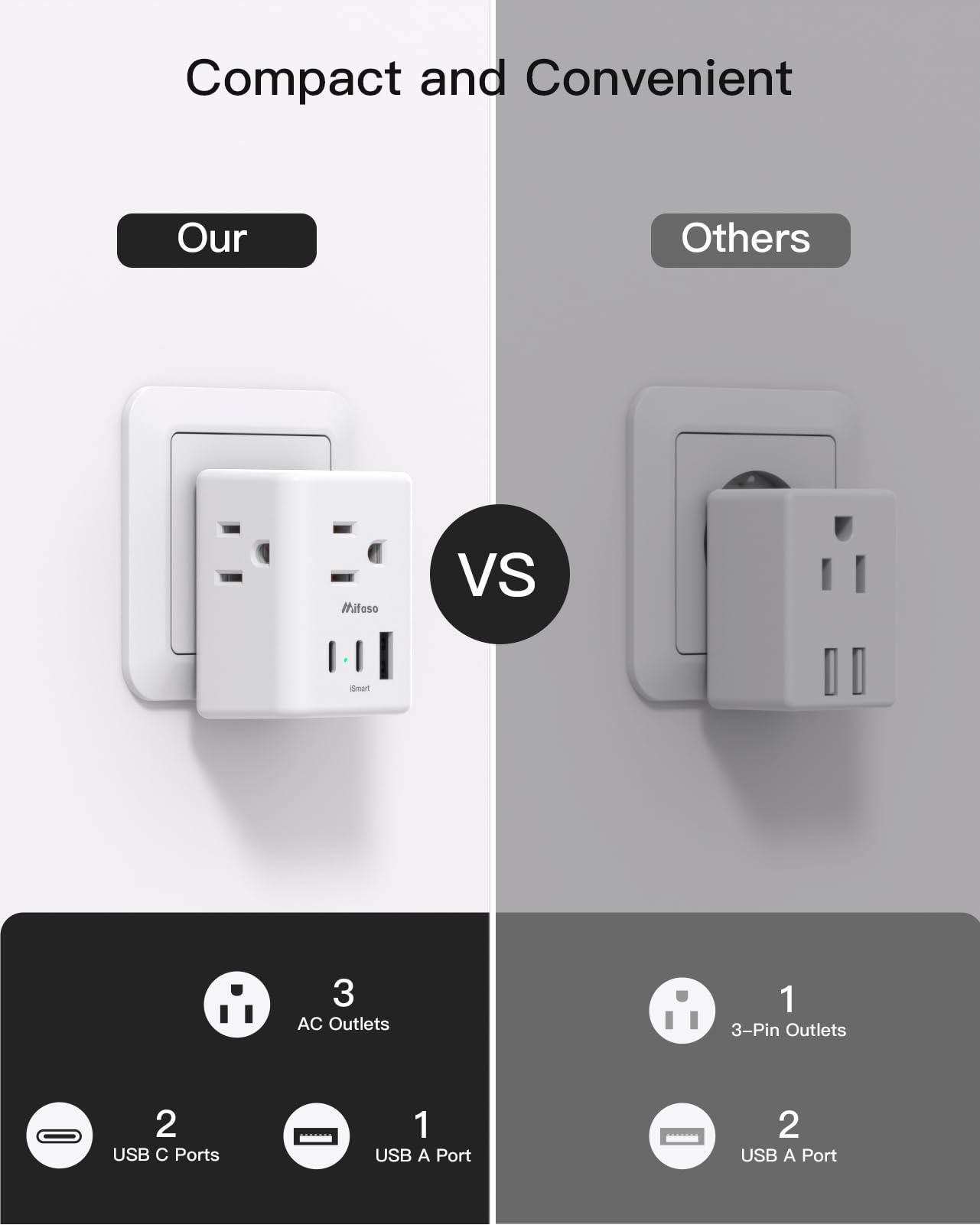 2 Pack European Travel Plug Adapter, International Power Plug Adapter with 3 Outlets 3 USB Charging Ports(2 USB C), Type C Plug Adapter Travel Essentials to Most Europe EU Spain Italy France Germany