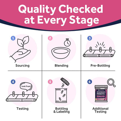 Doctor's Recipes Probiotics for Women, 100 Billion CFU 32 Strains, with Prebiotic Fiber, Enzymes & Cranberry, Vaginal Urinary Digestive & Immune, No Yeast, Shelf Stable, Delayed Release, 30 Caps