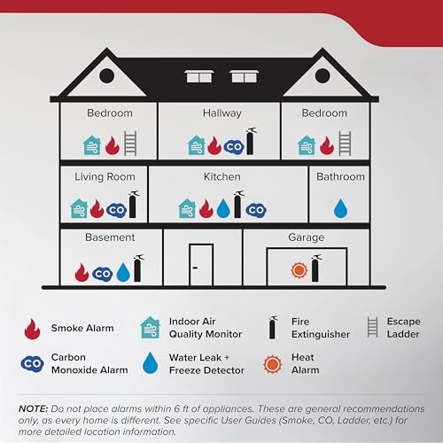 Kidde FA110 Multi Purpose Fire Extinguisher 1A10BC, 1 Pack, red